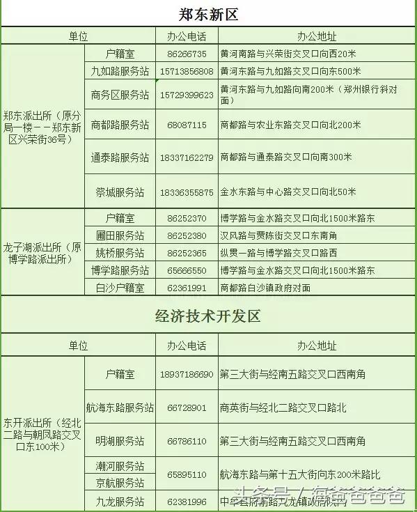 郑州通讯录大全,郑州便民通讯录