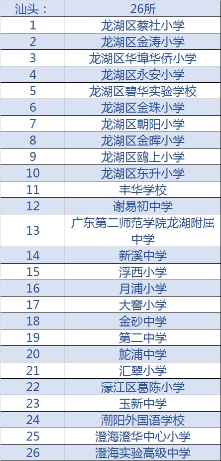 梅州全国足球特色学校,全国青少年校园足球特色学校名单