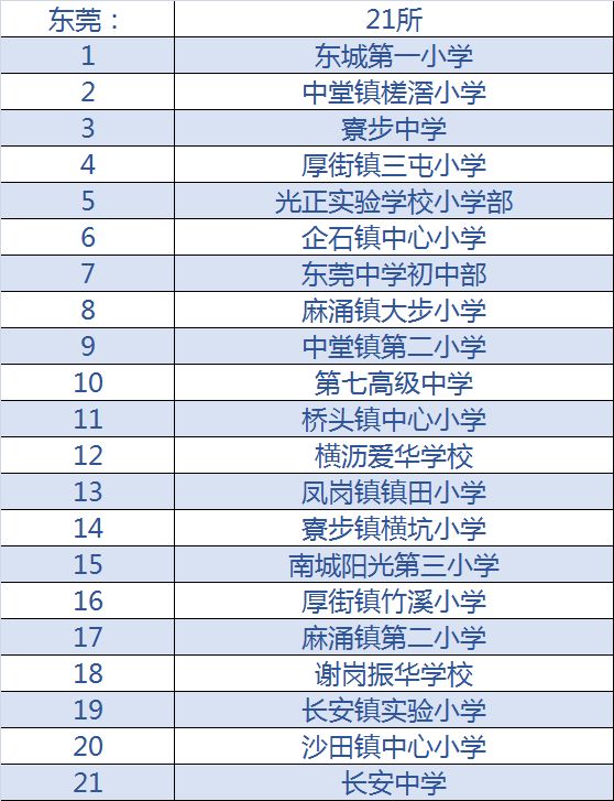 梅州全国足球特色学校,全国青少年校园足球特色学校名单