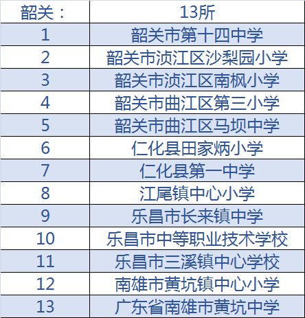 全国青少年校园足球特色学校名单,教育部首批校园足球特色学校名单