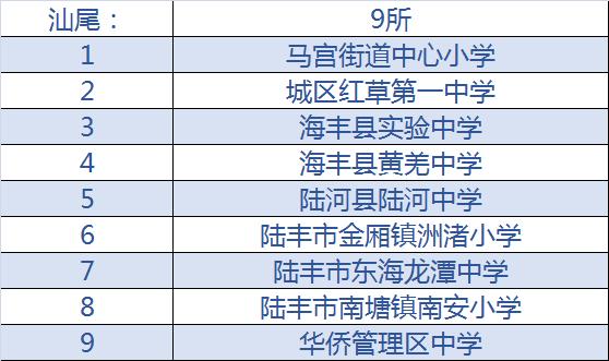 梅州全国足球特色学校,全国青少年校园足球特色学校名单
