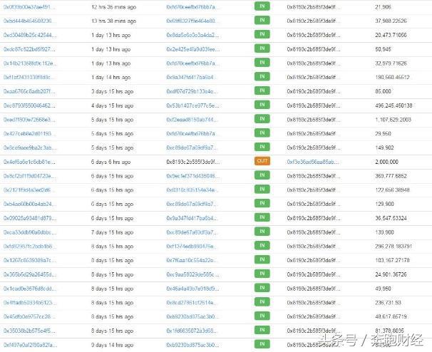 「区块链315第二十弹」开心难再续：跨界区块链币威即刻归零？