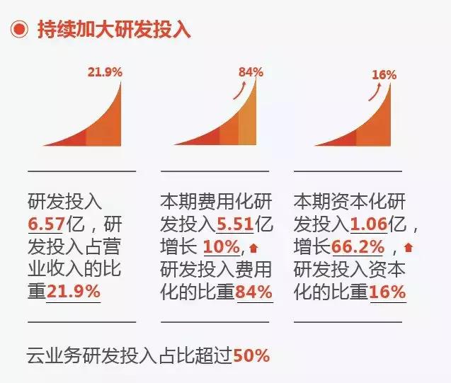 用友业绩爆雷,用友软件业绩