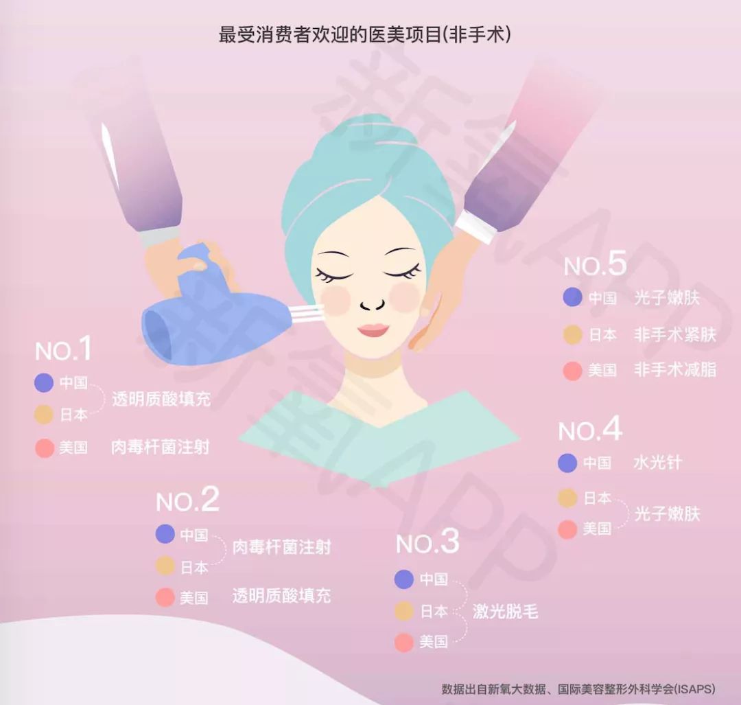 看点│这届年轻人品牌难取悦？他们在这方面很敢花钱