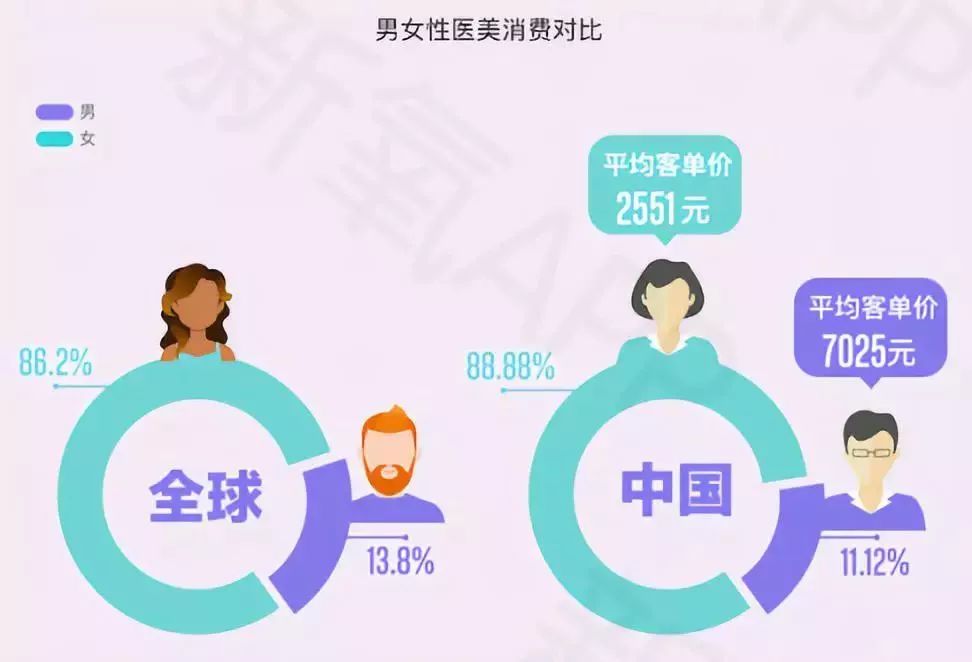 看点│这届年轻人品牌难取悦？他们在这方面很敢花钱