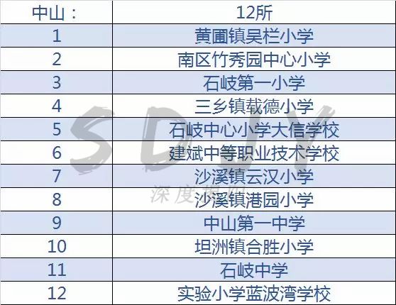 广东足球学校推荐,揭阳的全国足球特色学校
