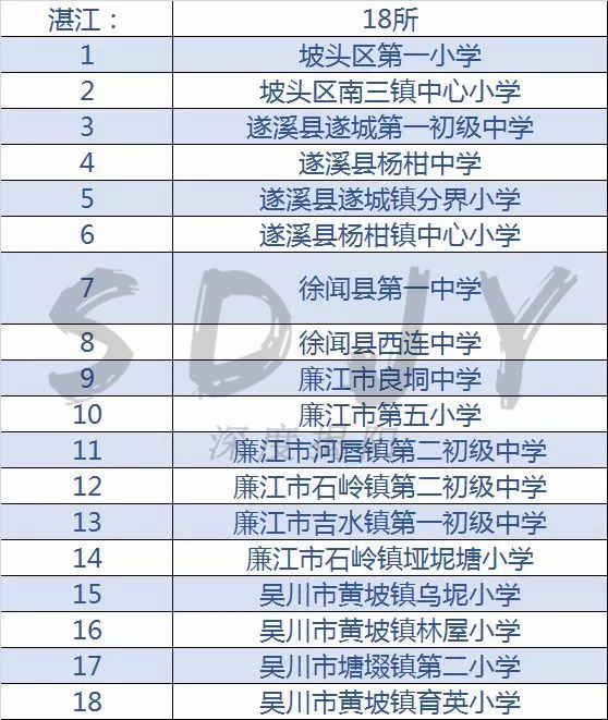揭阳特色学校,广东全国青少年足球特色学校