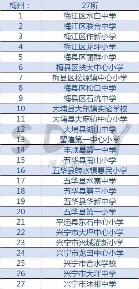 广东足球学校推荐,揭阳的全国足球特色学校