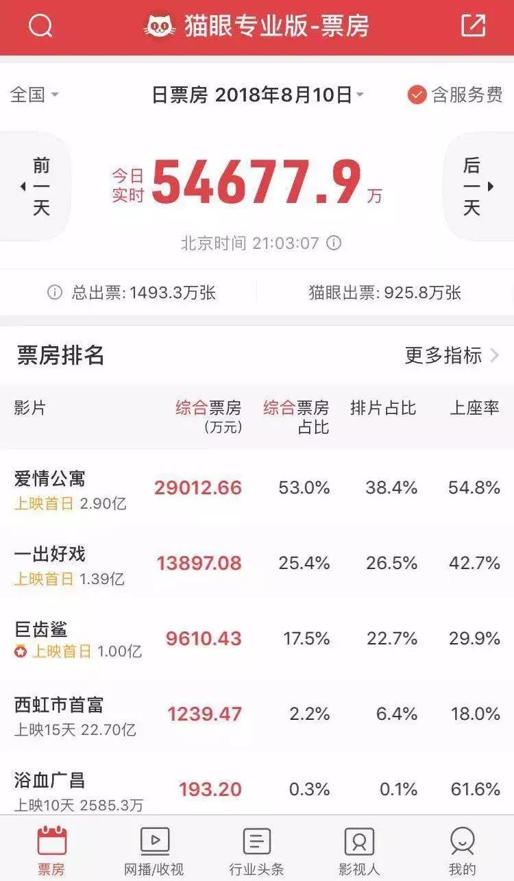 爱情公寓22010,爱情公寓电影完整版免费