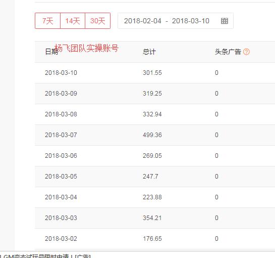 如何注册头条赚钱,头条怎么注册赚钱