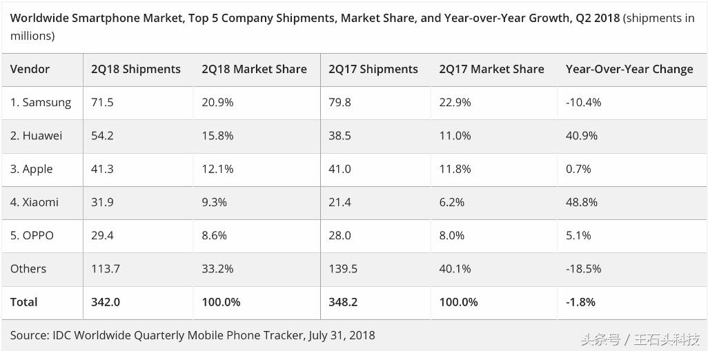 华为手机在国外真的很火爆吗,中国华为手机在国外有多火