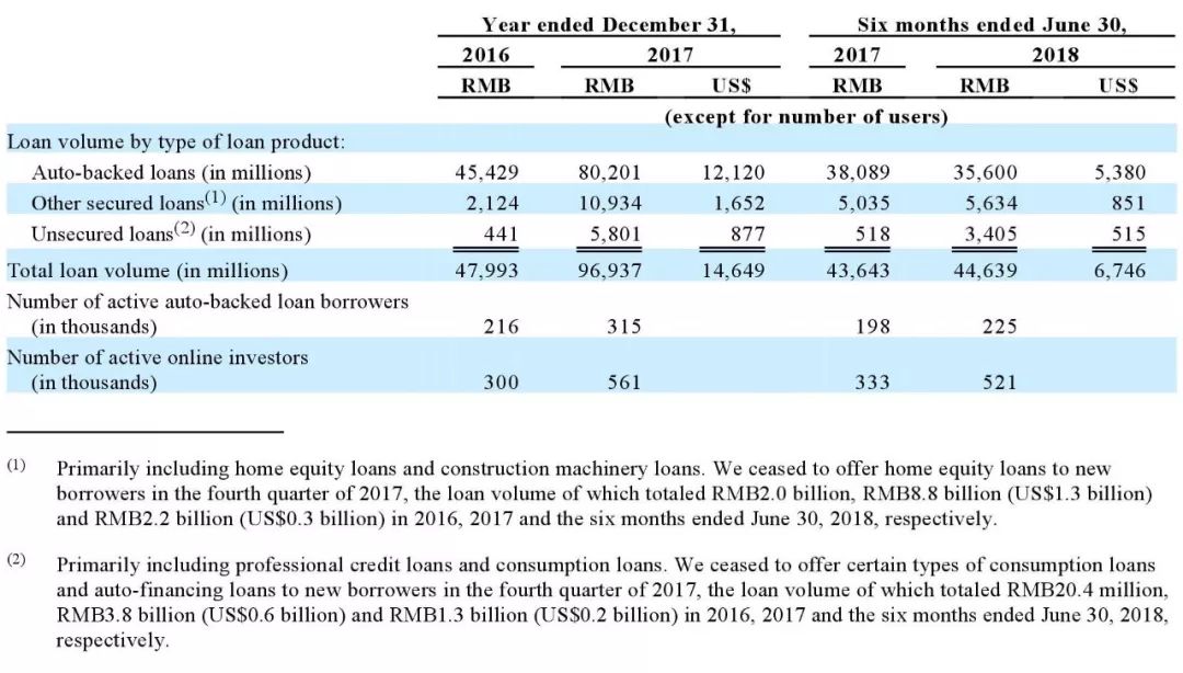 微贷网2016盈利,微贷网美国上市