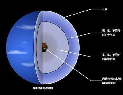 海王星上真的有170级大风吗,海王星170级强风有多恐怖