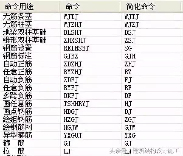 TSSD快捷命令及画图小技巧~值得收藏！