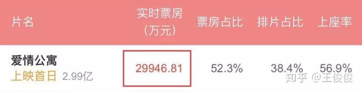 爱情公寓十大烂片,爱情公寓烂片是真的吗