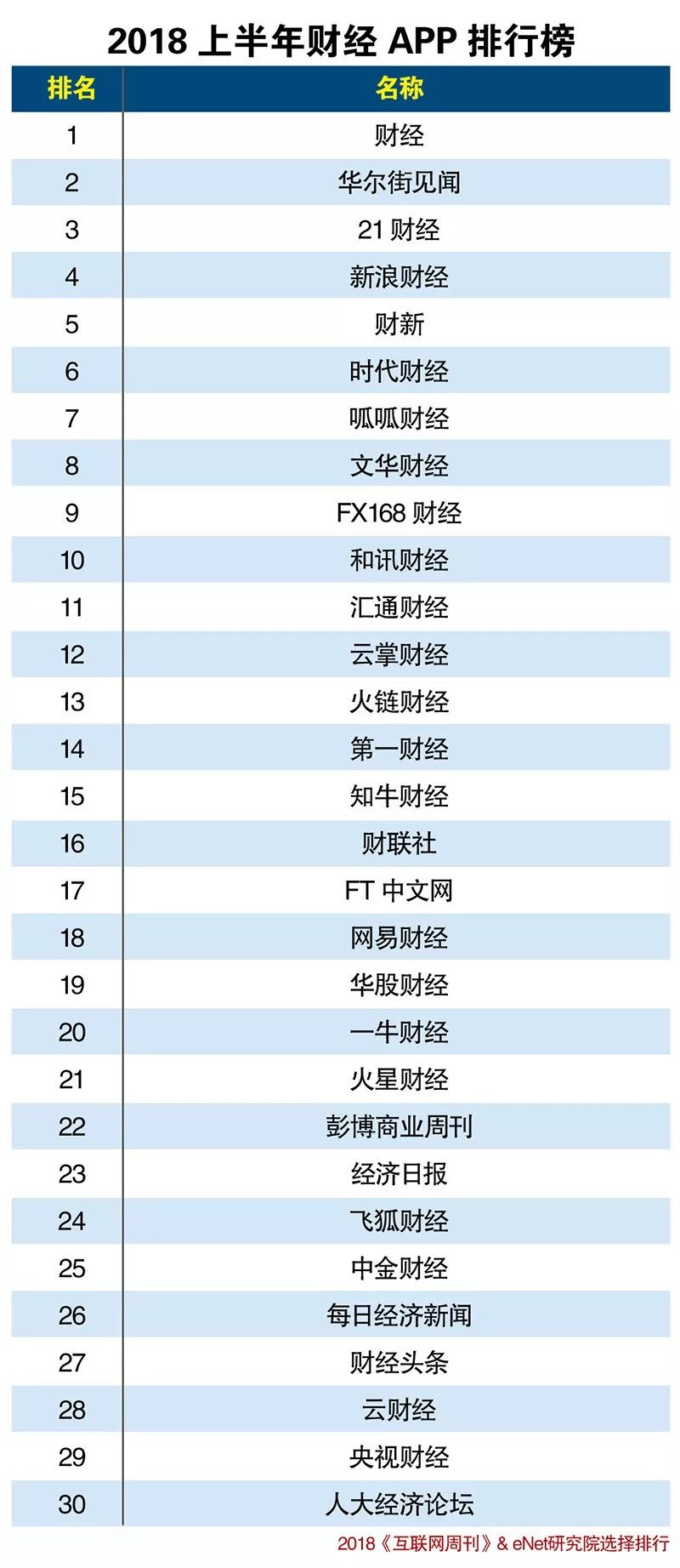 最好的财经app排行榜,十大财经每日资讯app排行榜