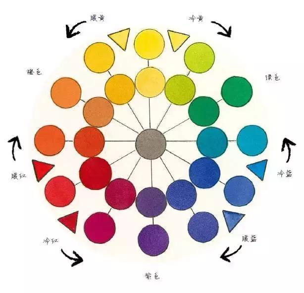 水彩教程颜料,水彩的基本知识与技法