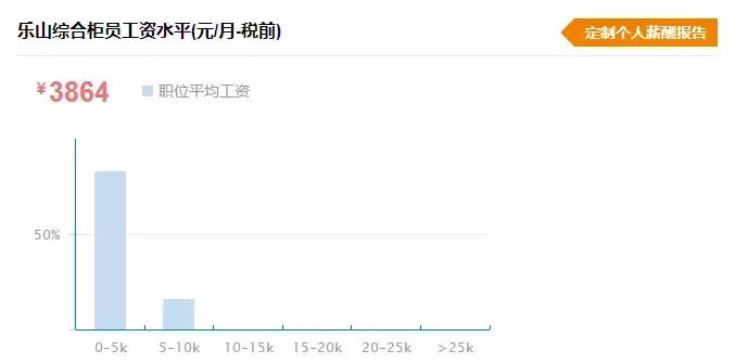 乐山的工资水平高吗,乐山薪资水平报告