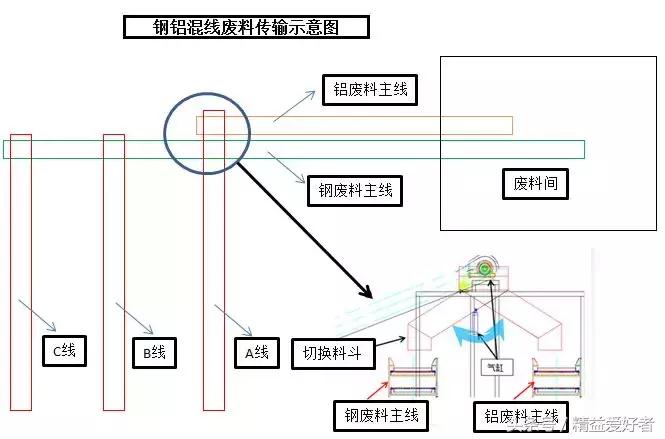 长安造车车间,长安汽车工厂生产线什么水平