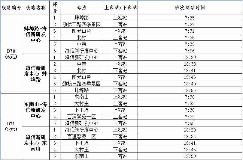 青岛开通新的公交线路,青岛即将开通的公交线路