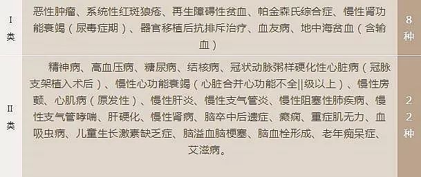 25种降价药报销政策,好消息18种抗癌药物