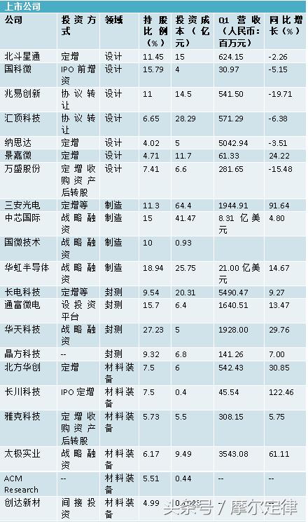 中国芯相关事件,中国芯荒最新消息