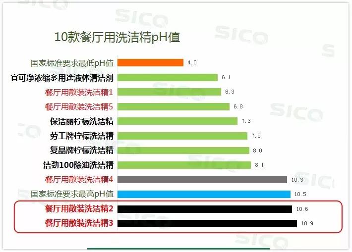 餐厅一般用的什么洗洁精,餐厅洗洁精残留严重