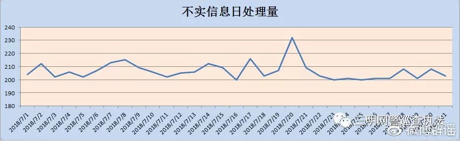 微博辟谣24小时,辟谣年度报告