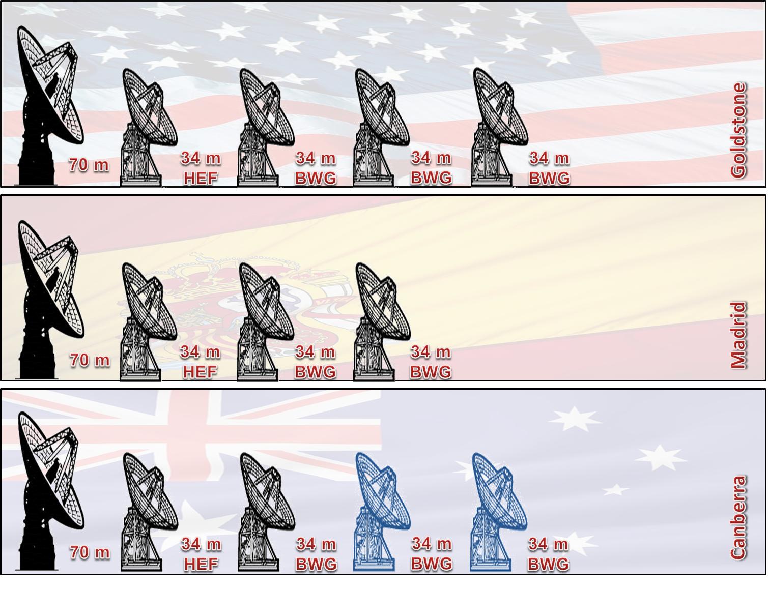 旅行者在太空飞了43年,旅行者已经走了多远