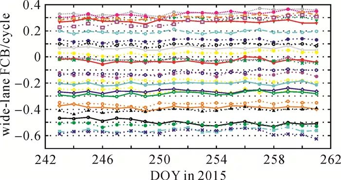 论文推荐｜阮仁桂：卫星钟差解算及其星间单差模糊度固定