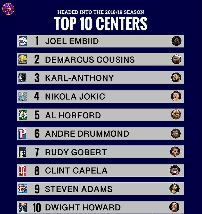 饼皇集锦,现役十大中锋榜