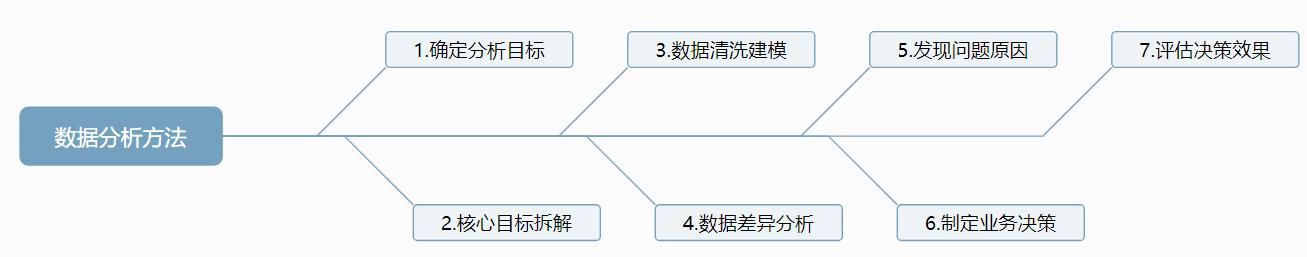 圈外同学数据分析入门,宏观经济数据分析入门