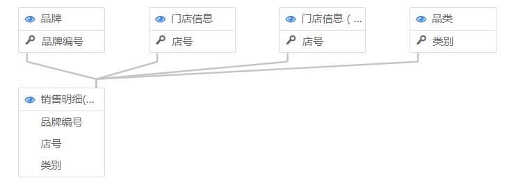 产品数据分析新手入门,入门数据分析要学什么
