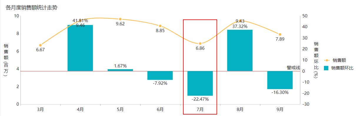圈外同学数据分析入门,宏观经济数据分析入门