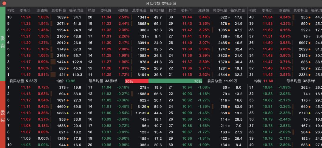 wind金融终端最好的功能,wind金融终端免费体验