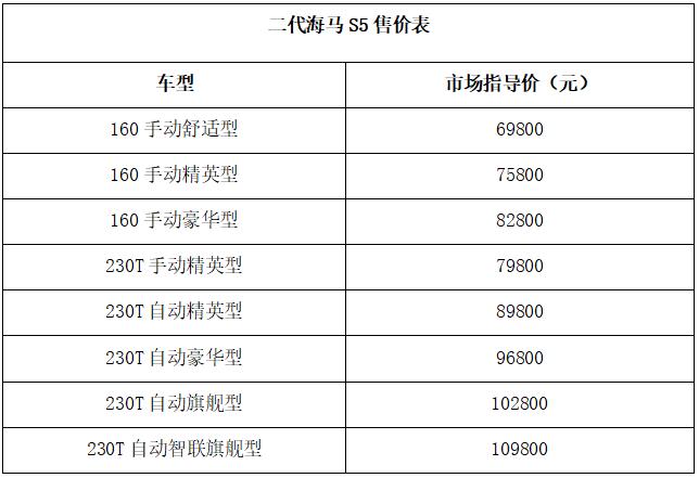 海马全新一代动力,海马动力升级