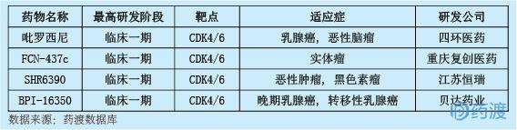 2018年6月中国1类新药临床动态