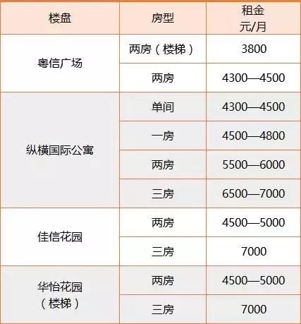 广州市地铁26个站多少钱,广州6号地铁多少钱
