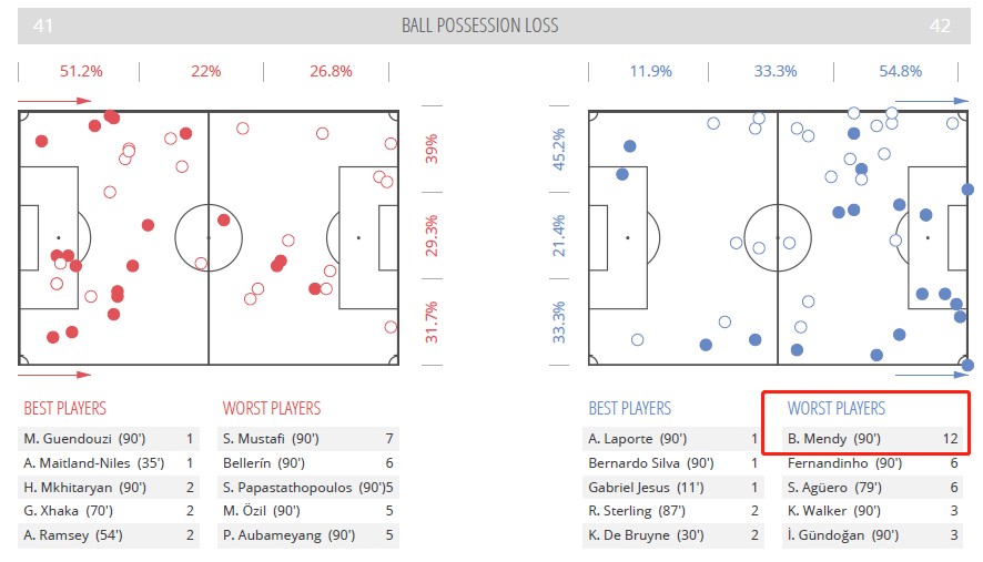 「特邀专栏」打破首轮魔咒，我城卫冕之旅顺利启航
