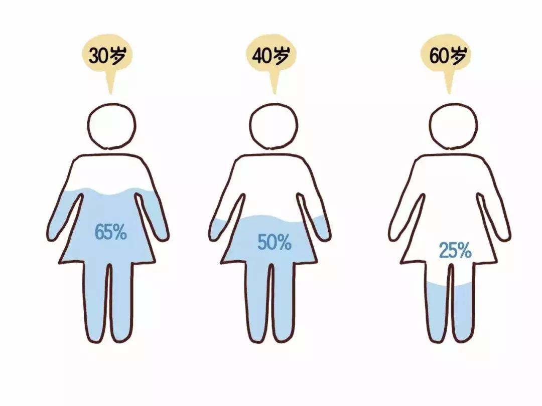 敷脸清洁脸部,用水敷脸可以去角质吗