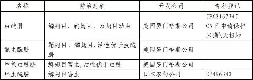 常用杀虫剂的种类及使用方法资料,十大类最常用杀虫剂详解不容错过