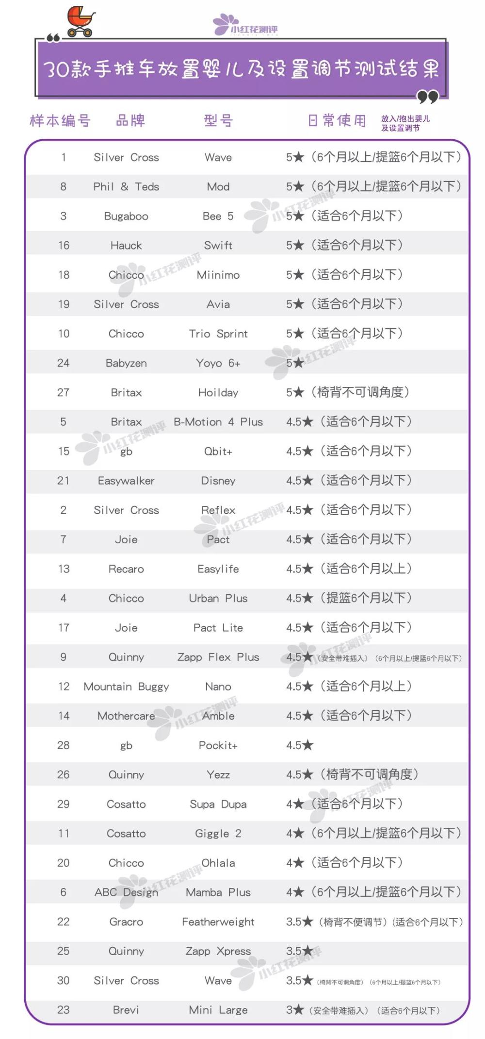 婴儿手推车推荐200以下,婴儿手推车平价推荐