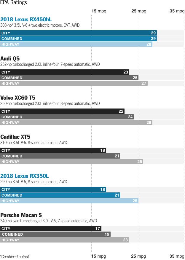 海外体验雷克萨斯RX加长版，仅仅是两个座椅的区别吗？