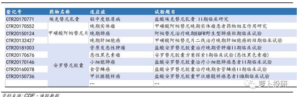 埃克替尼最新价格,埃克替尼价格预测