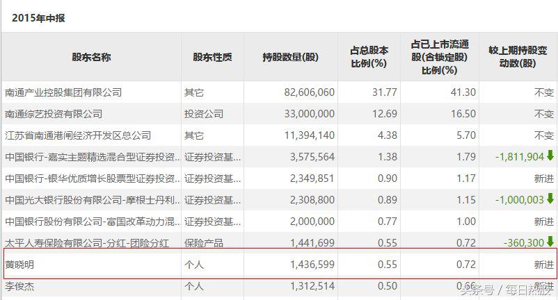 黄晓明到底是否卷入股票操纵案,黄晓明股票操纵案最新消息