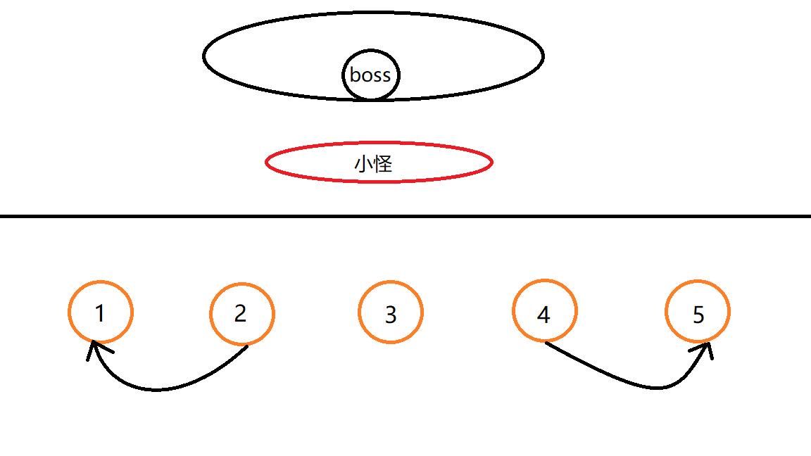 网易副本中的泥石流：必须卖队友才能通过