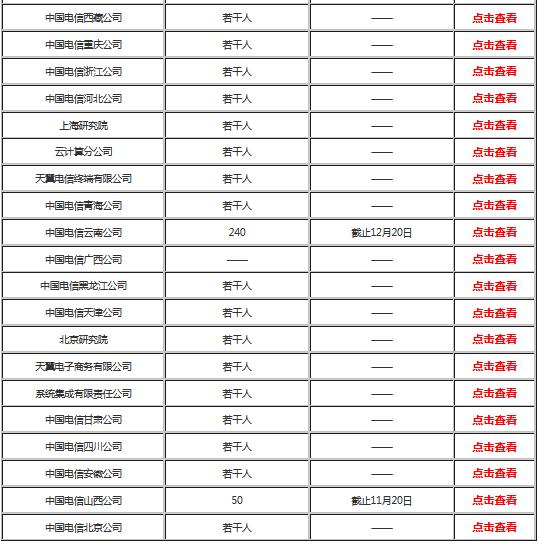 中国电信招聘应届生都是什么岗位,电信国企招聘考什么