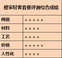 五大媒体联合评测橙家轻奢家装，年度爆款装修套餐全国上线