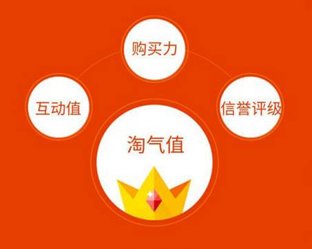 阿里88vip怎么开通,88vip为什么有那么多权益