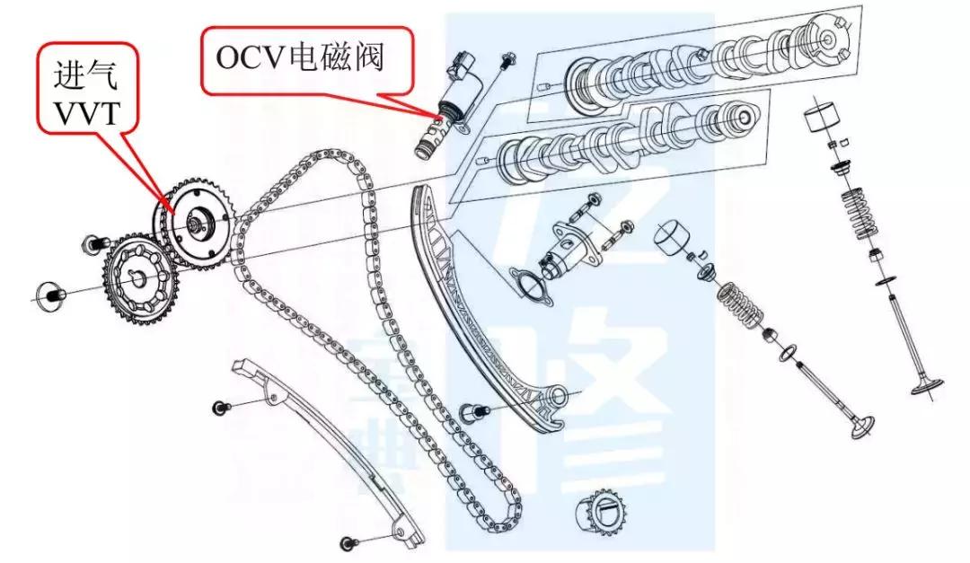 比亚迪宋plus正时皮带还是链条,比亚迪汽车正时皮带多久换